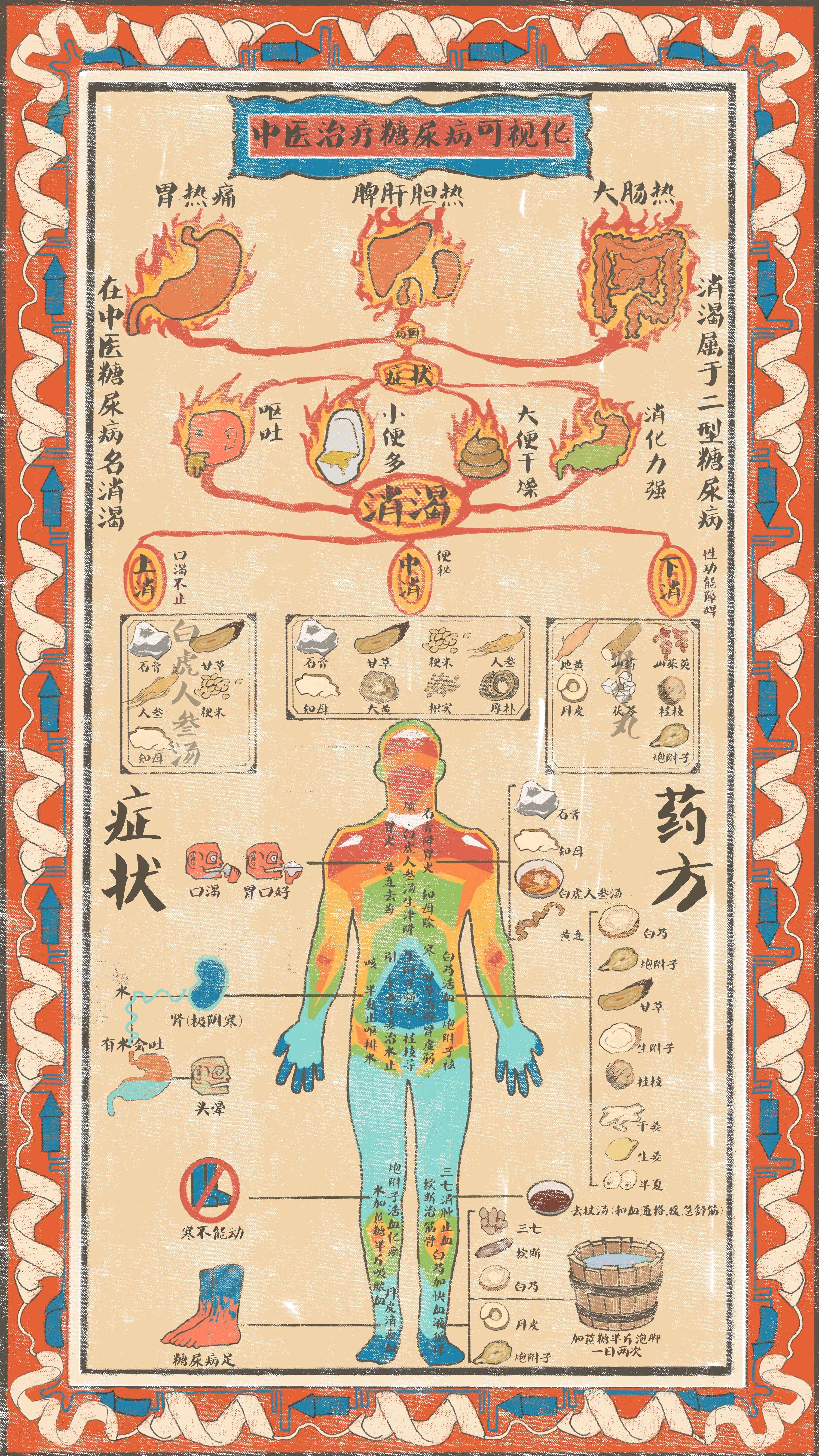 6